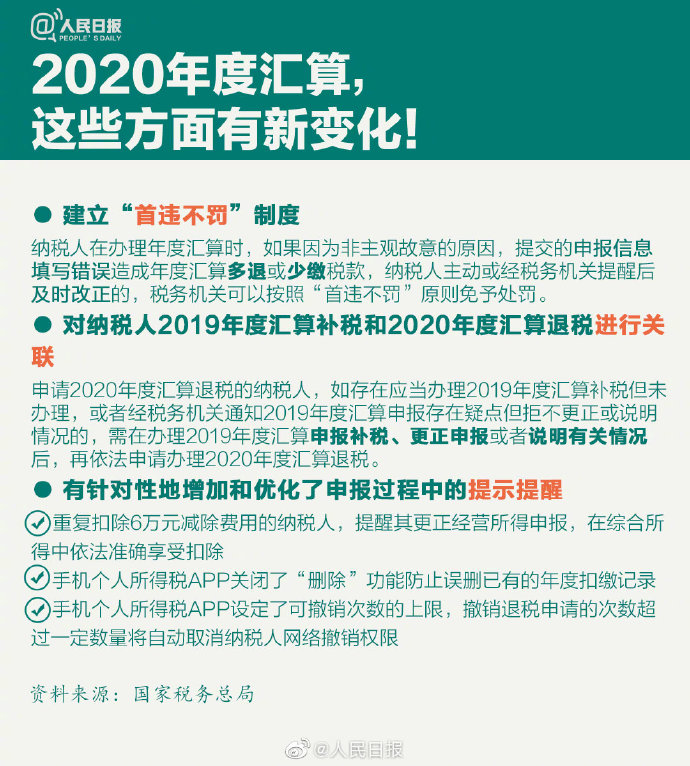 个税年度汇算来啦！怎么补怎么退？个税年度汇算指南已送达！