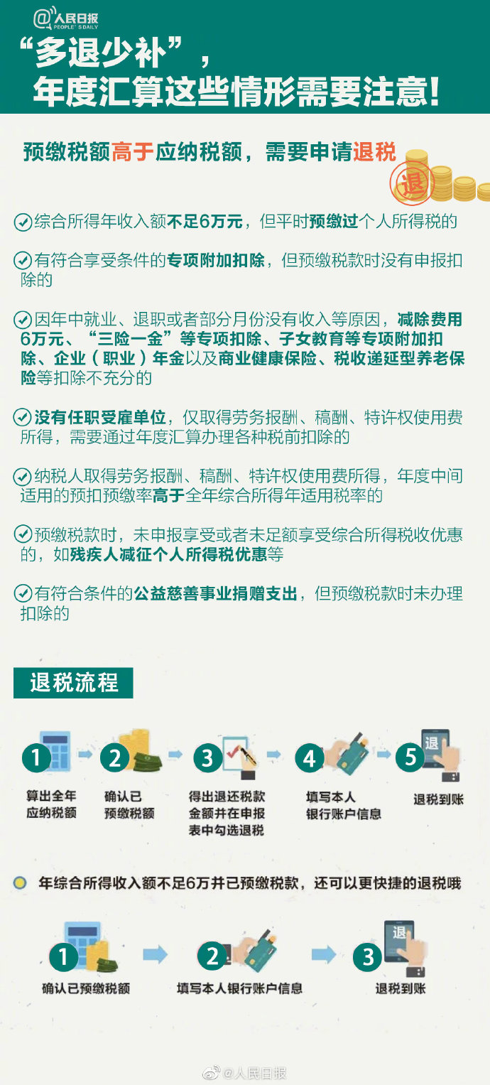 个税年度汇算来啦！怎么补怎么退？个税年度汇算指南已送达！