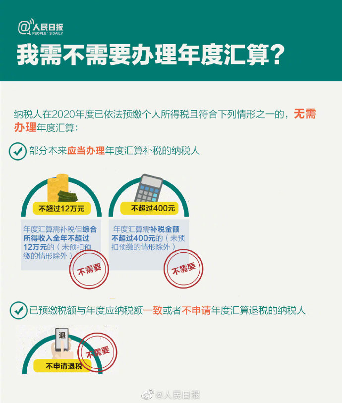 个税年度汇算来啦！怎么补怎么退？个税年度汇算指南已送达！