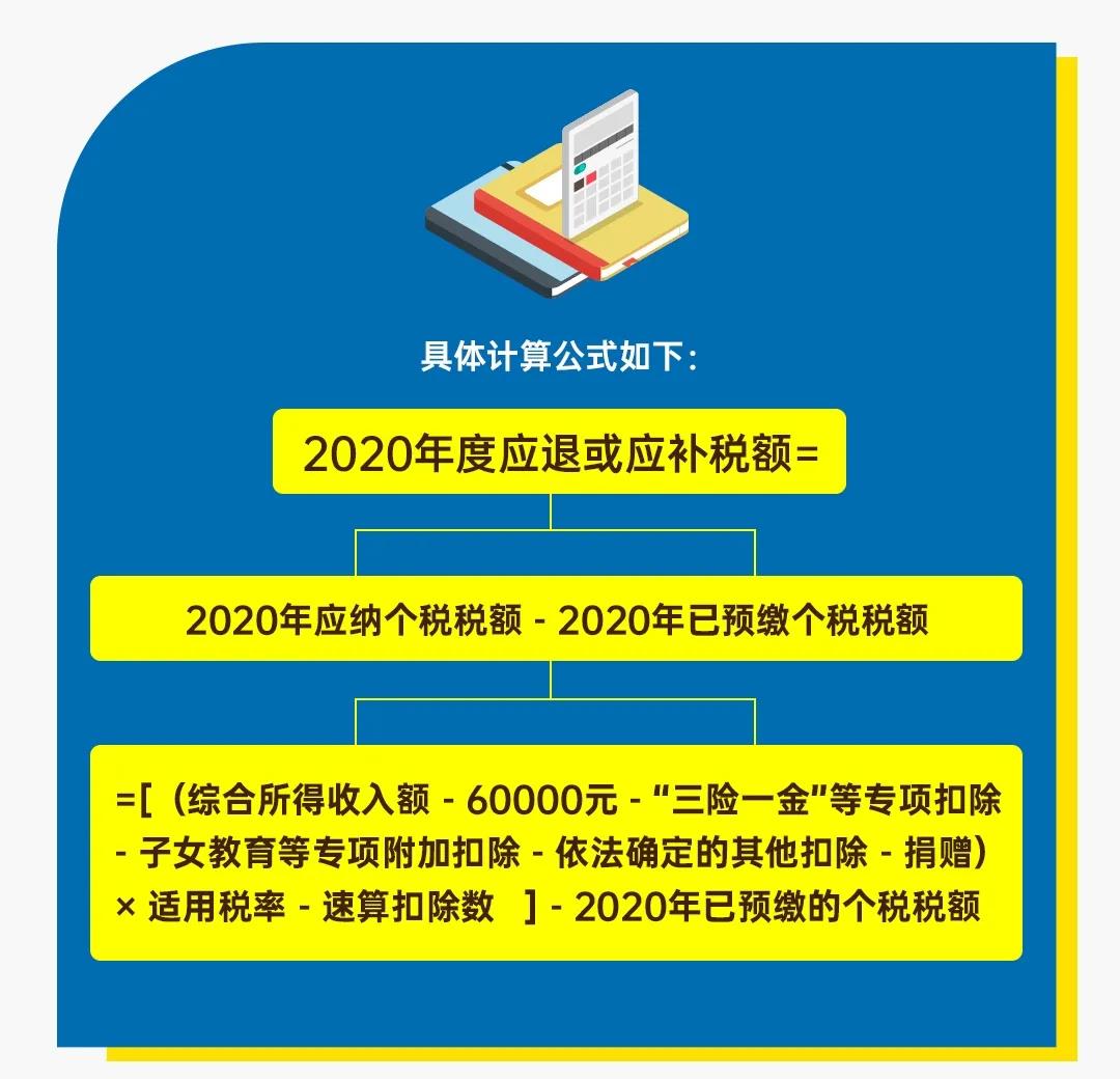 图解公告丨一年一度的个税年度汇算开始啦！