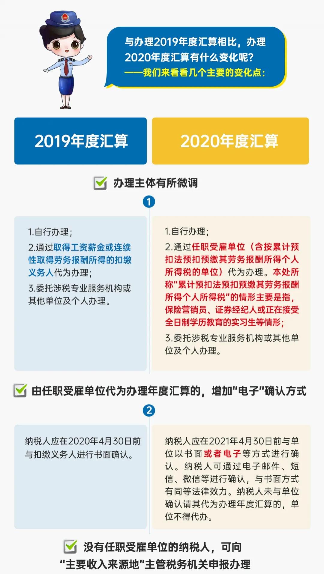 图解公告丨一年一度的个税年度汇算开始啦！