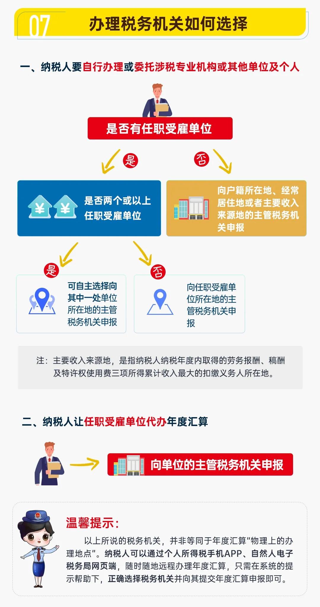 图解公告丨一年一度的个税年度汇算开始啦！