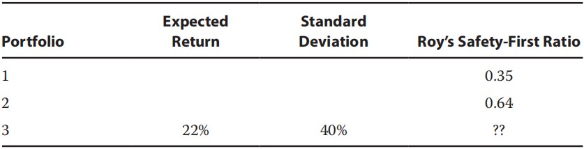 quantity exercise:Monte Carlo simulation