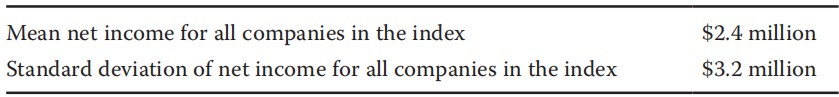 quantity exercise:Mean value of standard error samples