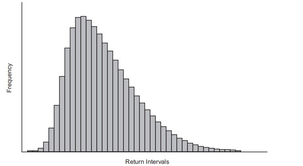 quantity exercise:Price target