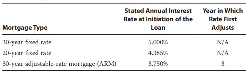 quantity exercise:The required rate of return