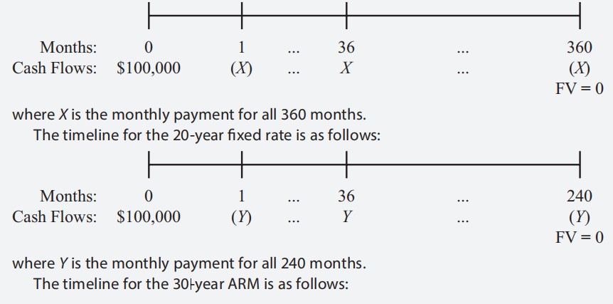 quantity exercise:The required rate of return