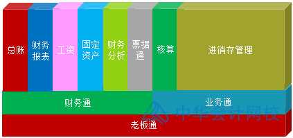 用友T3财务软件建账操作要点总结！一文带你了解~