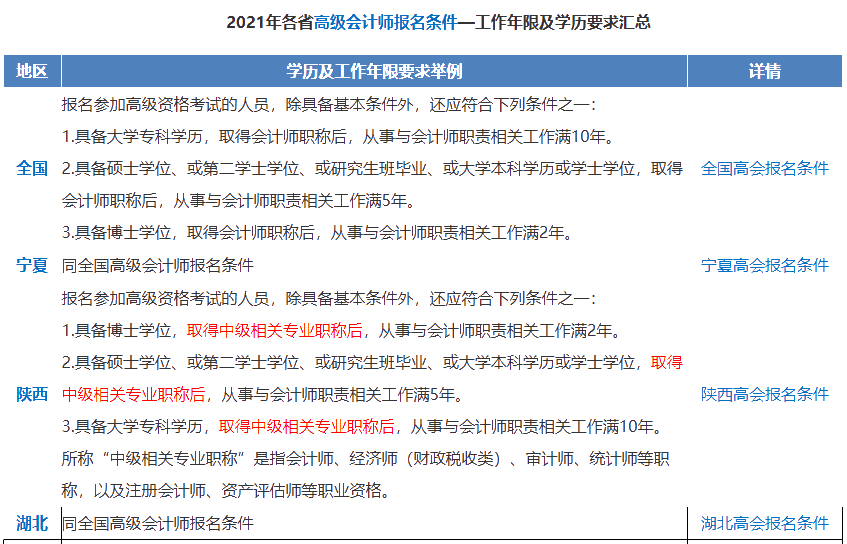 各地高级会计师报名条件不一样？