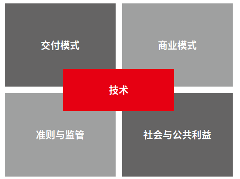 安永&ACCA联合发布《工作的意义—走出疫情的数字生产力》报告