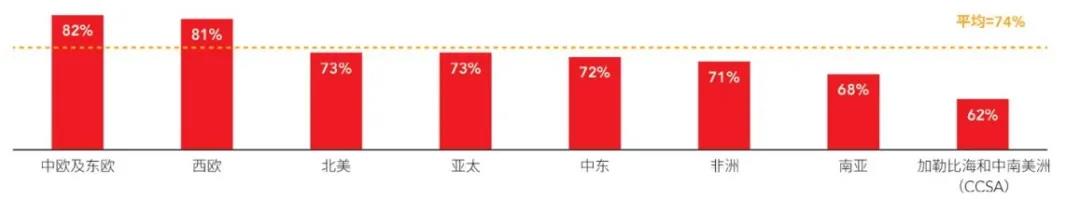 安永&ACCA联合发布《工作的意义—走出疫情的数字生产力》报告3