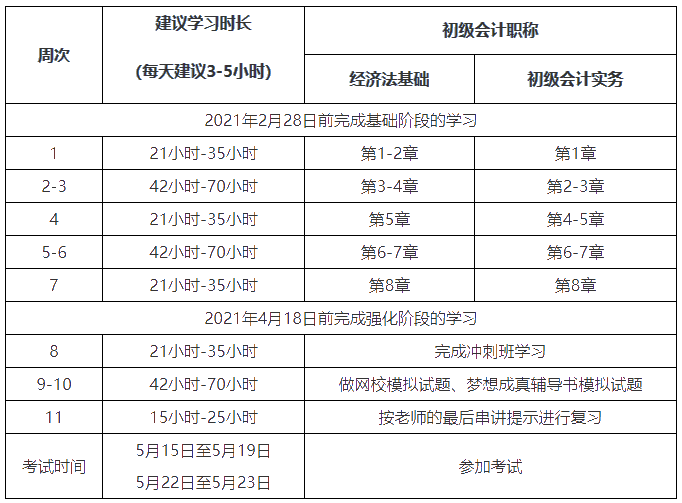 初级会计考试进入倒计时！如何才能高效备考？