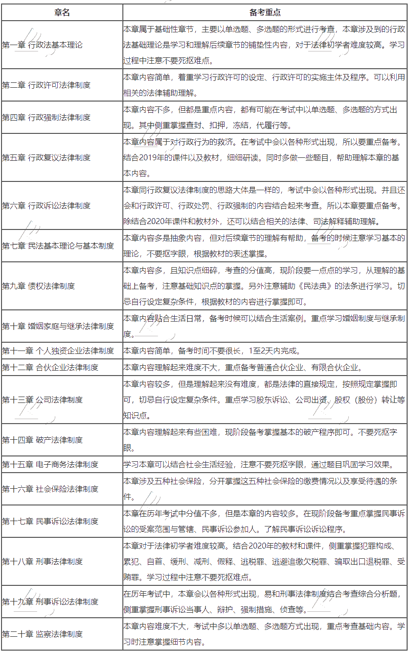 涉税服务相关法律预习范围