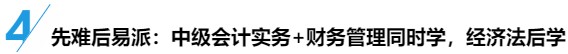 备考策略：中级会计职称三科目是该轮着学还是同时进行？