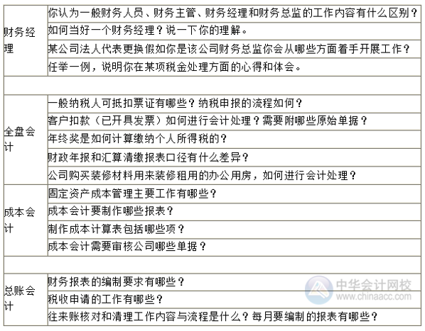 “金三银四招聘季”会计面试时，面试官可能会提问哪些问题？