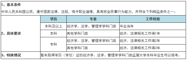 （上）长路漫漫 拿下税务师这些事情你必须知晓！