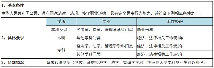 2020年税务师考试报名条件