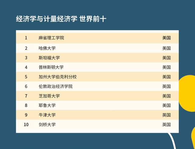 2021年QS世界大学学科排名公布！会计专业排名前几的学校是？