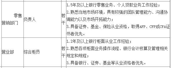 银行从业资格证含金量有多高？未来金融才是大趋势！