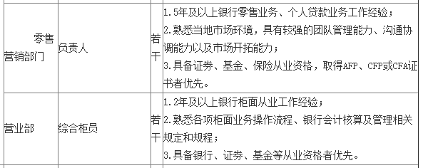 银行从业资格证书含金量怎么样？