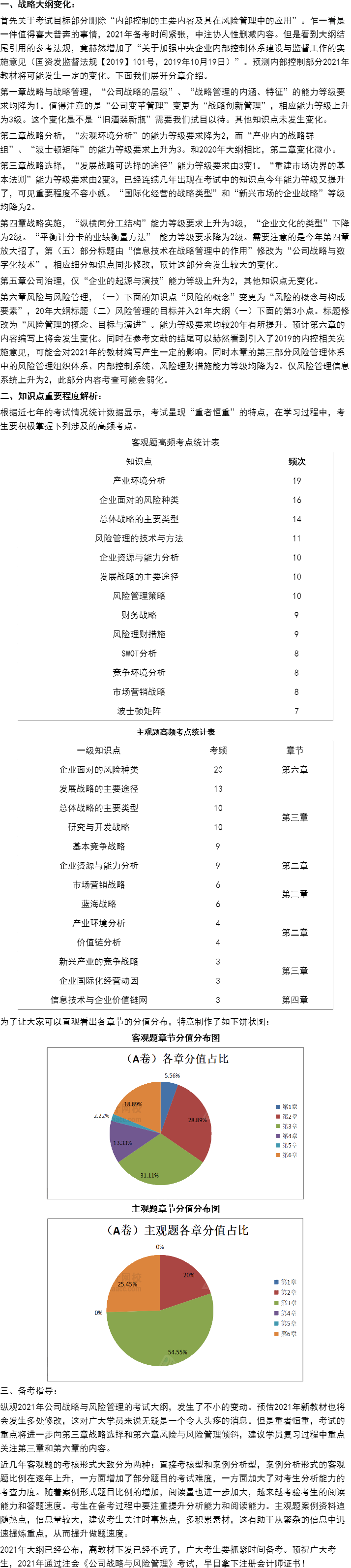 这些考点或将纳入2021CPA教材变动！老师直播解读抢先预约>
