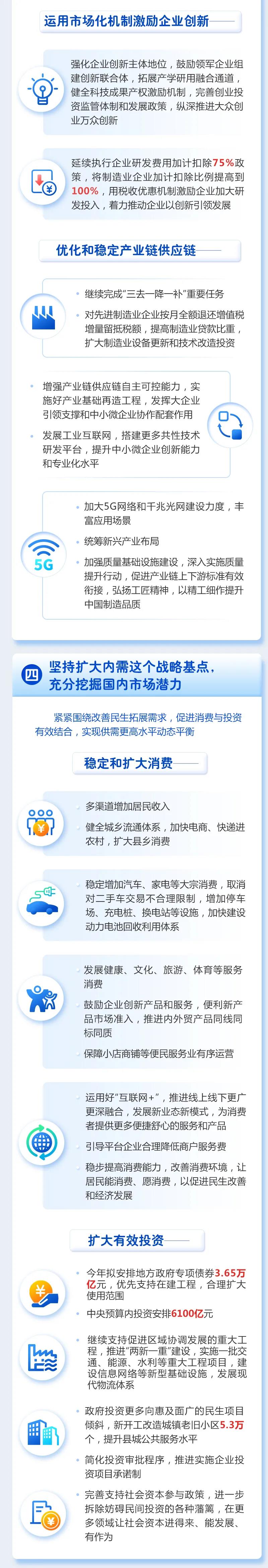最全！一图读懂2021年《政府工作报告》