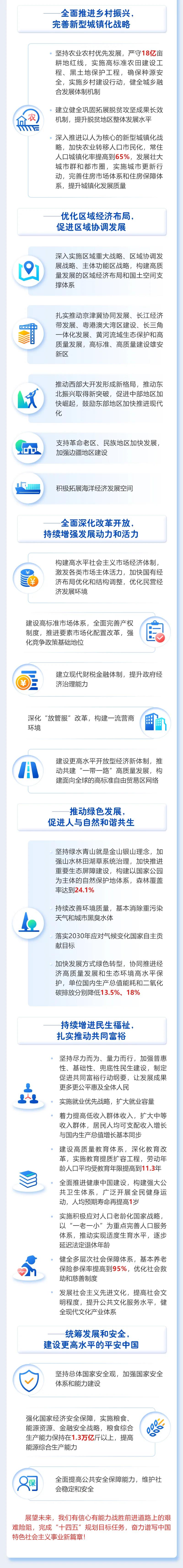 最全！一图读懂2021年《政府工作报告》