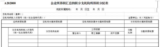 跨地区经营，企业所得税汇总纳税如何做？今天带你学明白！