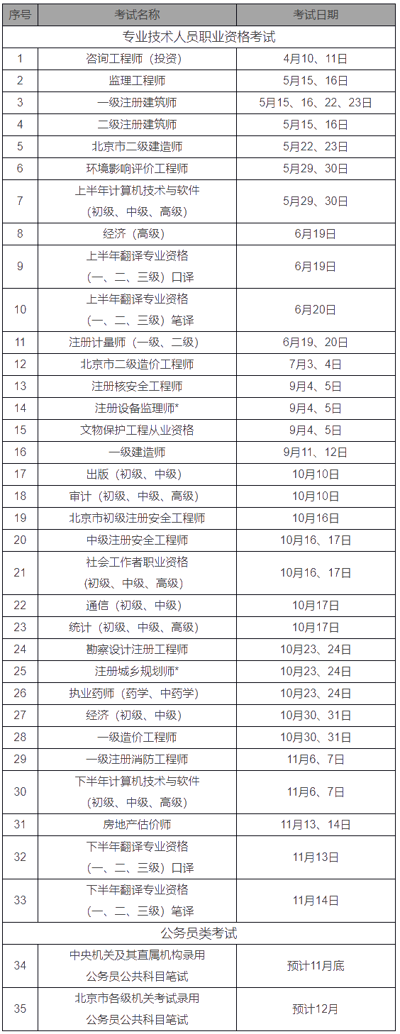 北京地区2021年度人事考试工作计划