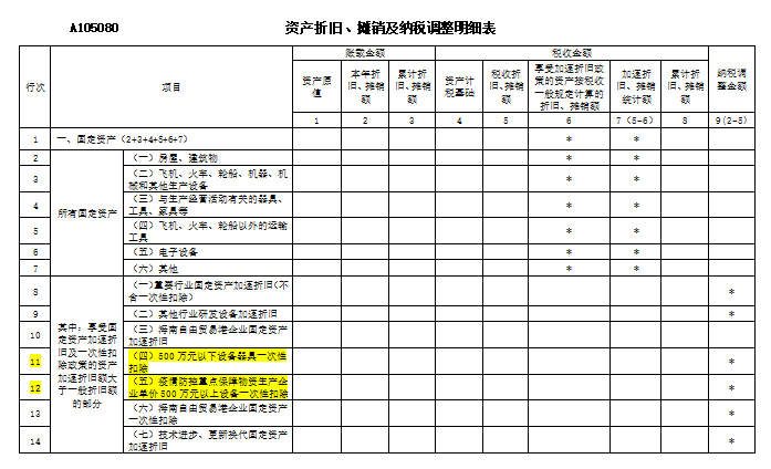 企业所得税汇算清缴