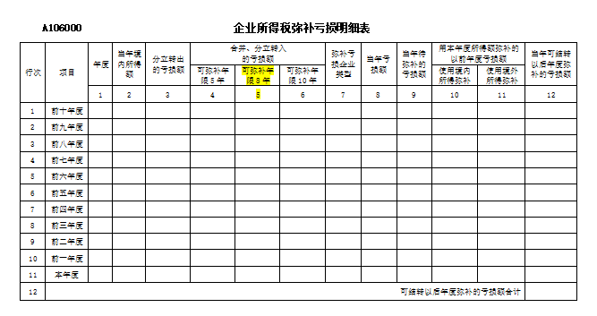 企业所得税汇算清缴