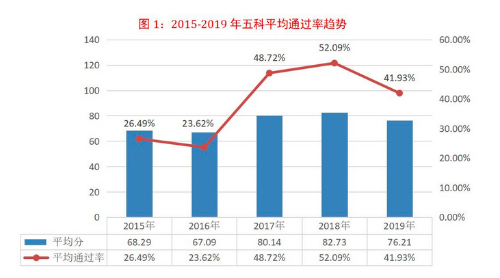 通过率图例