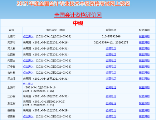 中级会计职称报名入口开通 报名流程要知道！