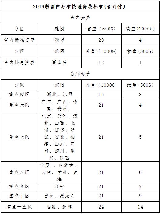 郴州2020年初中级经济师证书邮寄资费