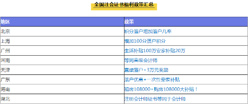 注册会计师就业前景及待遇都给你总结好了 快来看看吧~