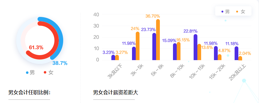 会计薪资一般是多少？影响薪资的因素有哪些？如何涨薪？