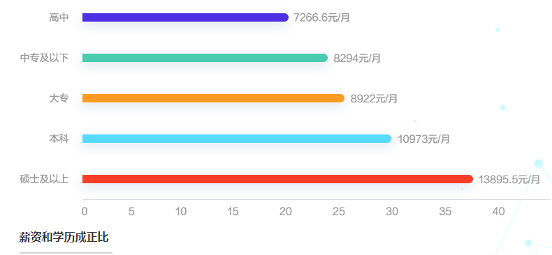 会计薪资一般是多少？影响薪资的因素有哪些？如何涨薪？