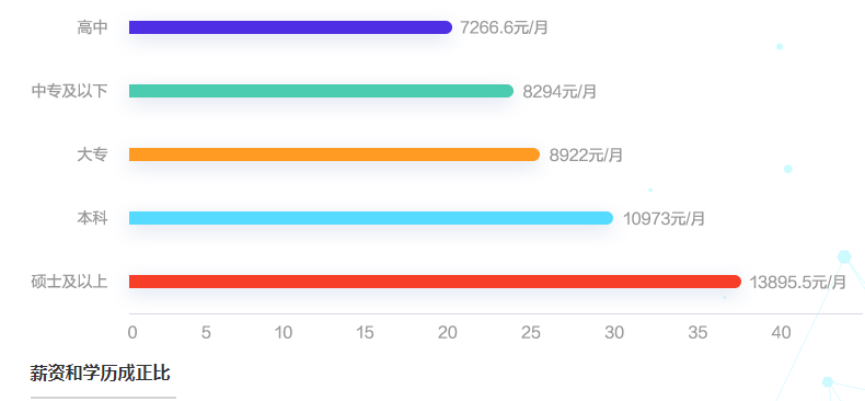 会计人高薪行业有哪些？揭秘影响会计人薪资的那些因素