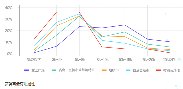 会计薪资一般是多少？影响薪资的因素有哪些？如何涨薪？