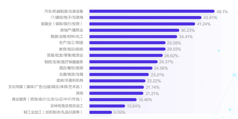 会计薪资一般是多少？影响薪资的因素有哪些？如何涨薪？