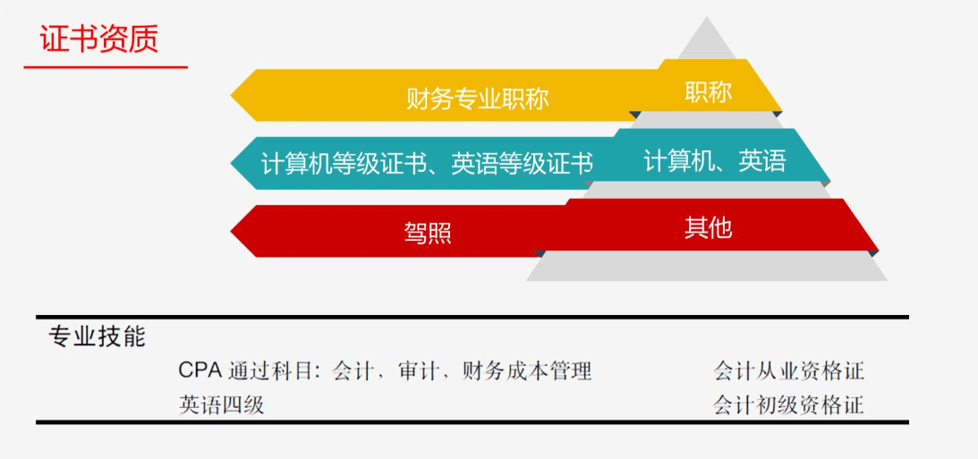 跳槽高峰期，如何提高自己的简历通过率？