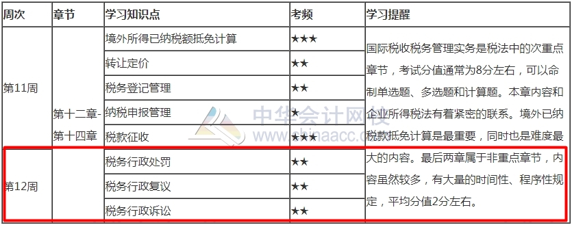 坚持就是胜利！2021年注会《税法》最后1周学习计划表来啦