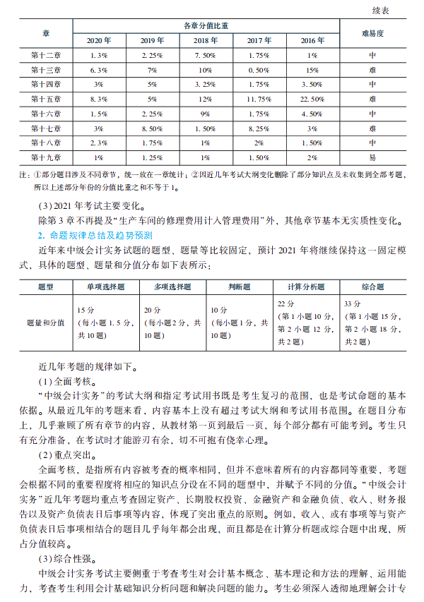 2021年中级会计职称中级会计实务《经典题解》抢先试读