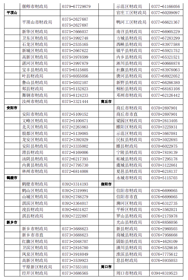 河南2021年中级会计职称考试报名指引