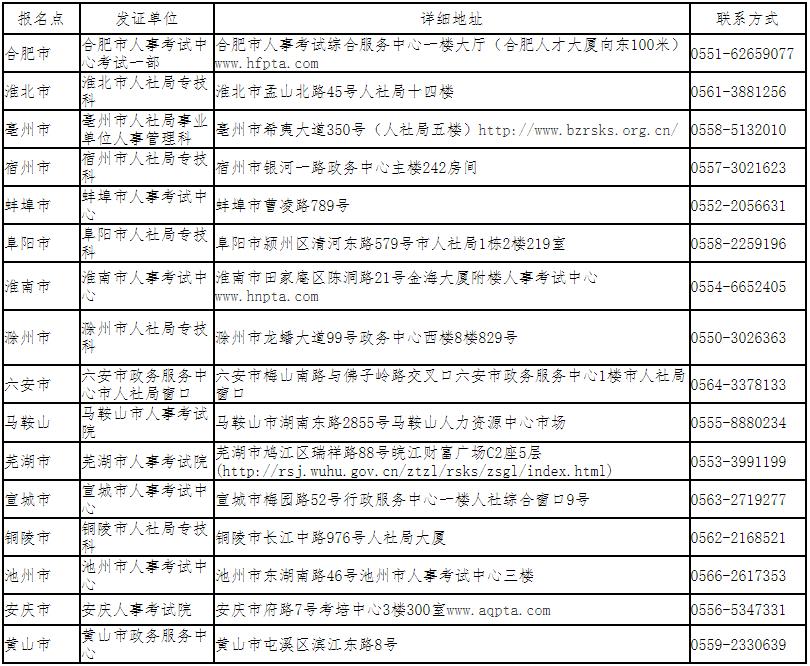 安徽各市报名点发证单位地址及联系方式