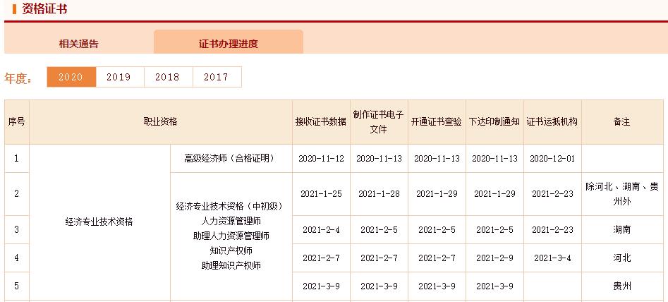 中国人事考试网2020年初中级经济师证书办理进度