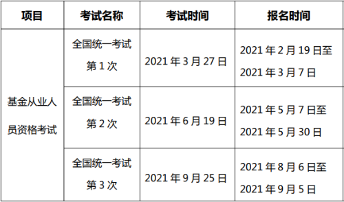 2021基金从业报名时间安排！基金从业报名流程