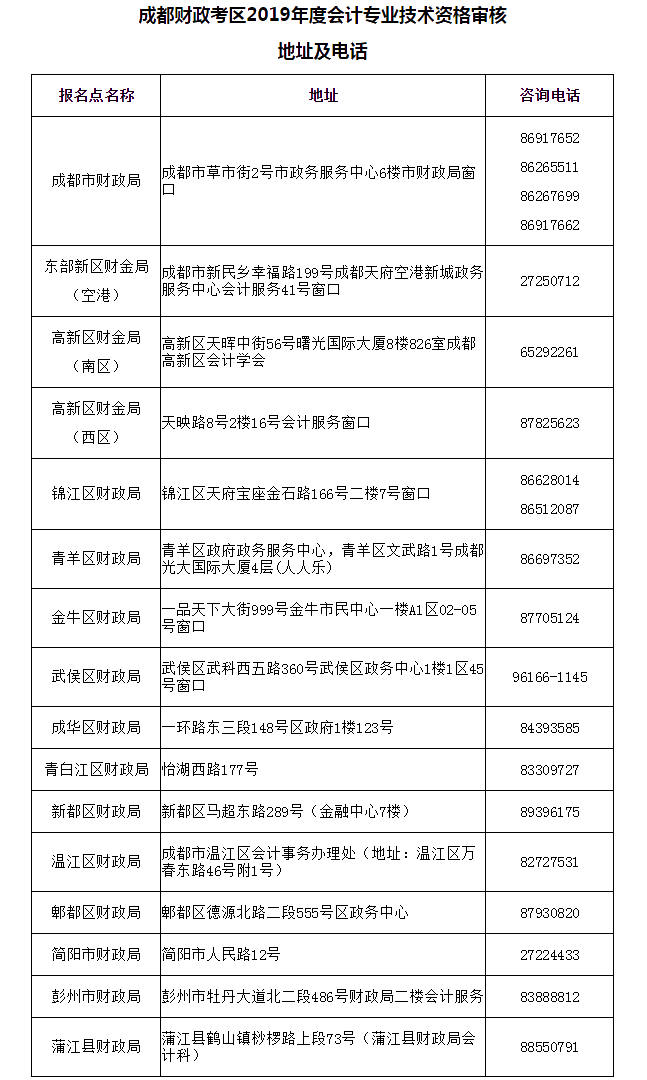 四川成都2019年初级会计补审核通过人员证书领取通知