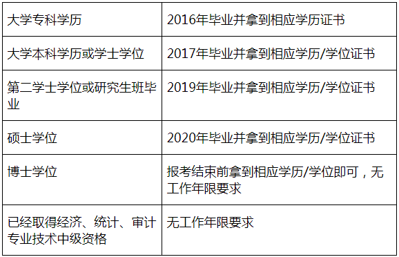 四川成都2021年会计职称考试常见相关问题解答