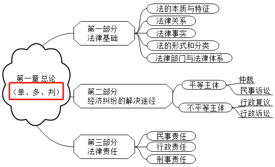 2021初级会计考试难度会增加吗？从通过率来看...